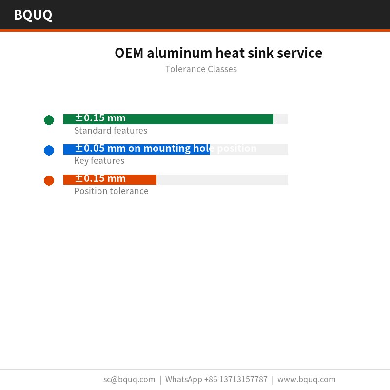 OEM aluminum heat sink service