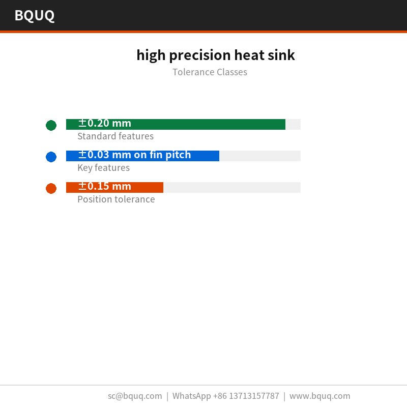 high precision heat sink