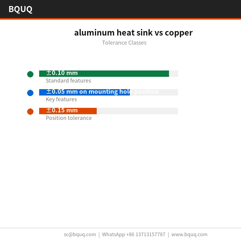 aluminum heat sink vs copper