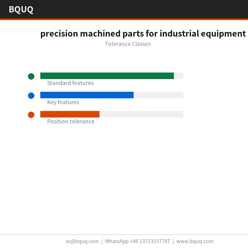 precision machined parts for industrial equipment